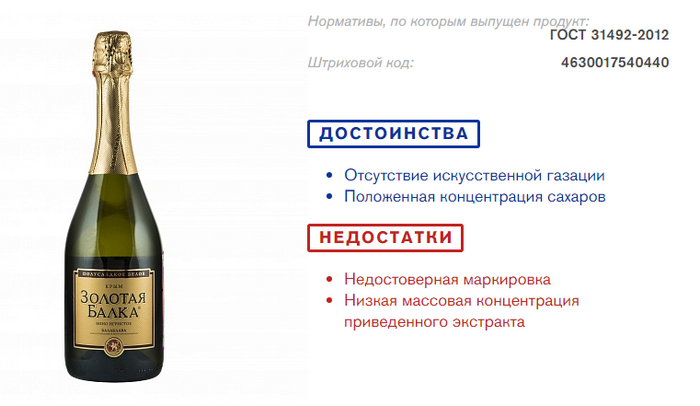 Почти треть шампанского в России провалила проверку на качество
